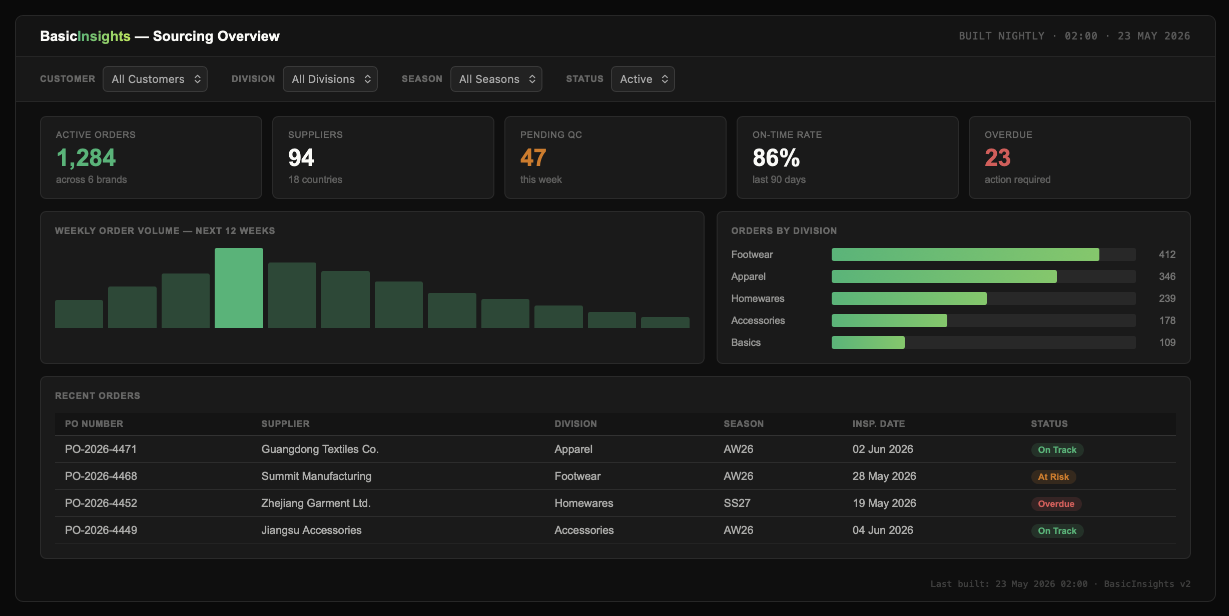 BasicInsights sourcing dashboard