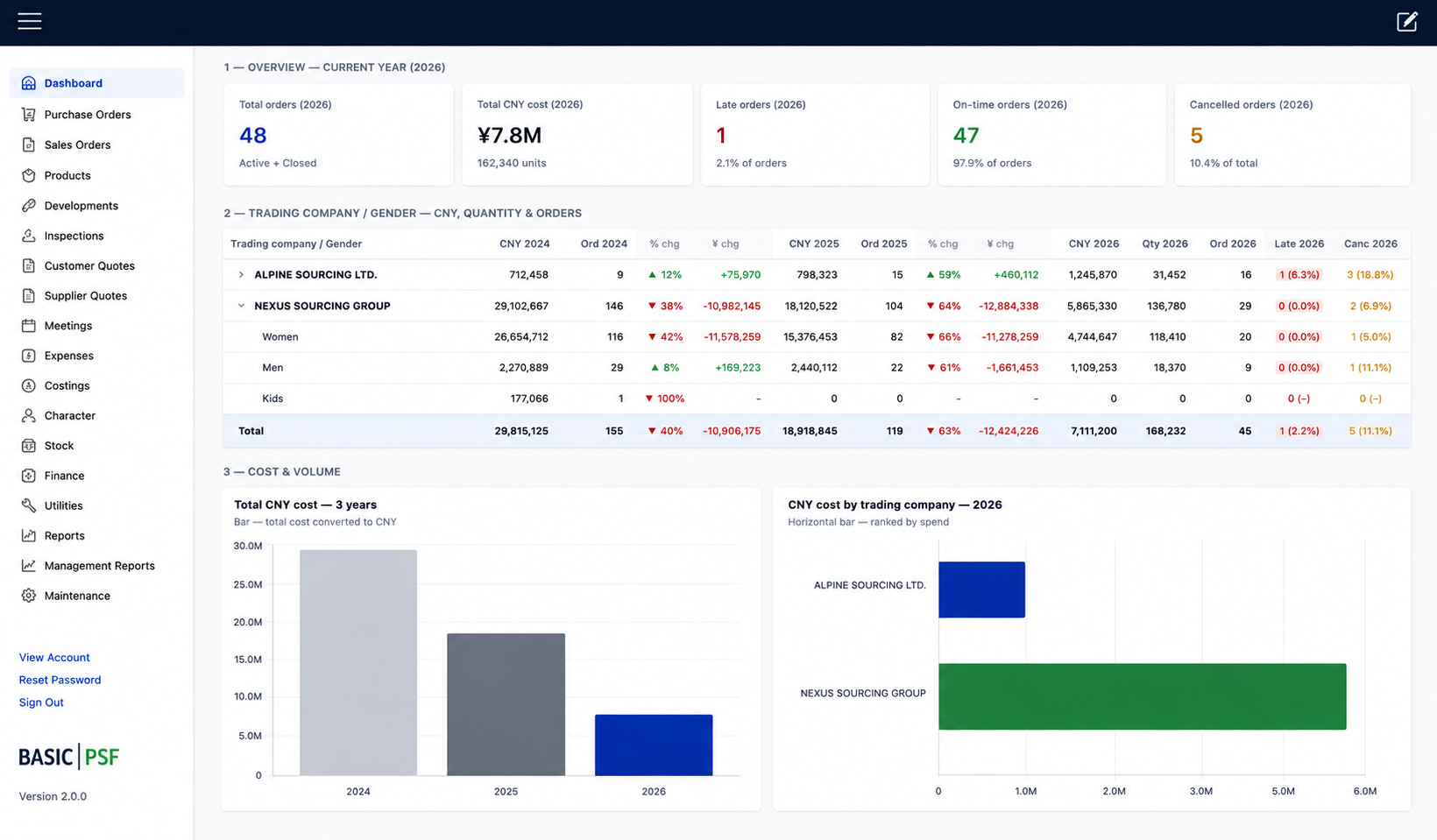 BasicInsights reporting dashboard